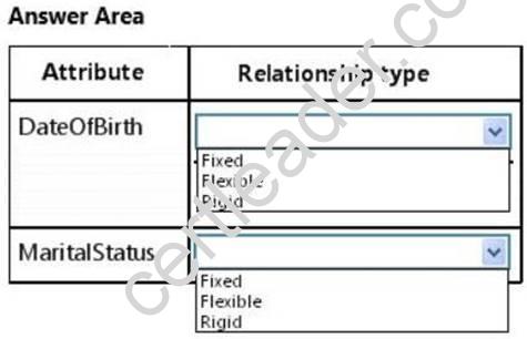 70-466 dumps exhibit