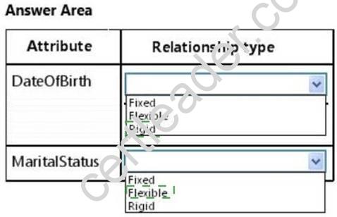 70-466 dumps exhibit