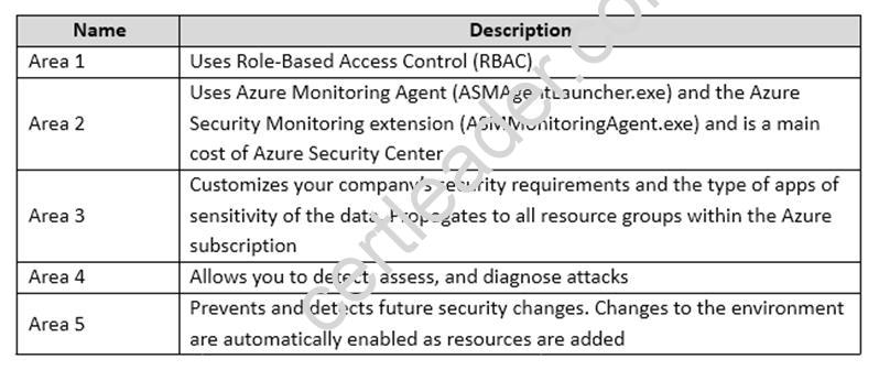 70-534 dumps exhibit