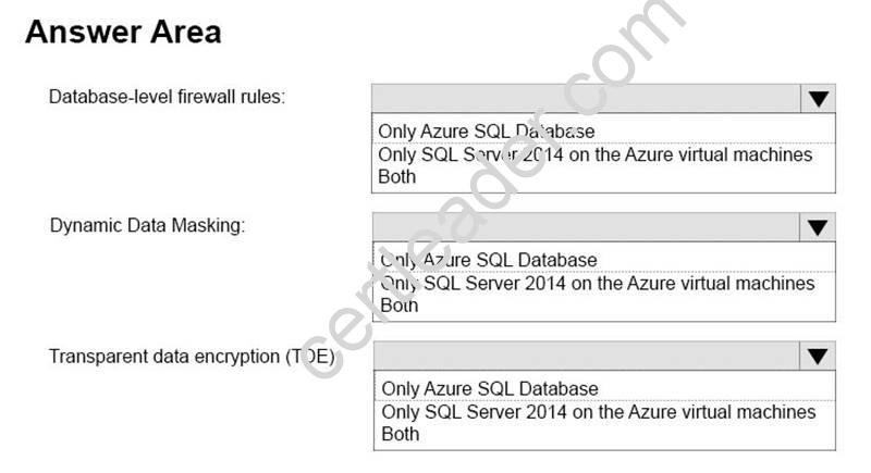 70-534 dumps exhibit