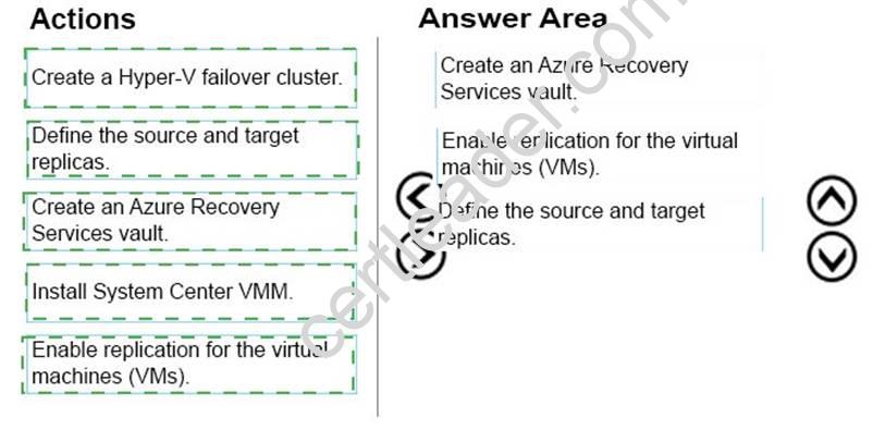 70-534 dumps exhibit