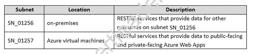 70-534 dumps exhibit