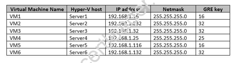 70-743 dumps exhibit