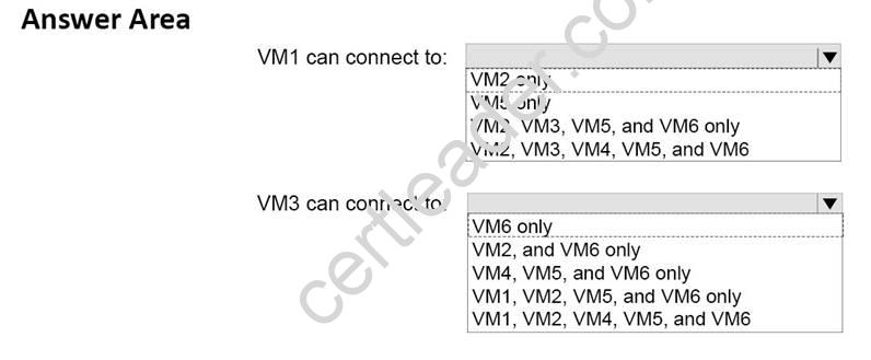 70-743 dumps exhibit