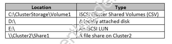70-743 dumps exhibit