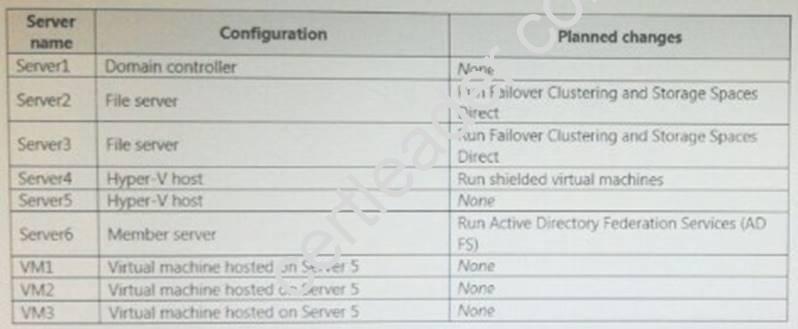 70-743 dumps exhibit
