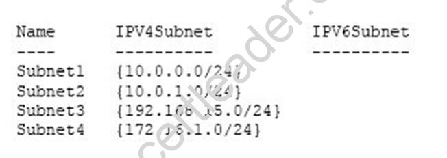 70-743 dumps exhibit