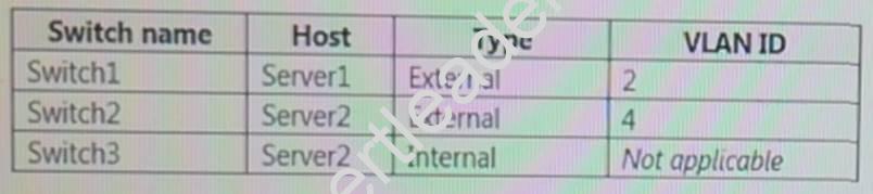 70-743 dumps exhibit