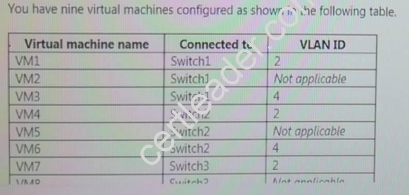 70-743 dumps exhibit