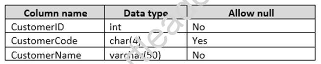 70-761 dumps exhibit