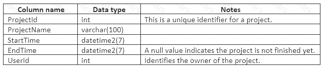 70-761 dumps exhibit