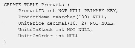 70-761 dumps exhibit