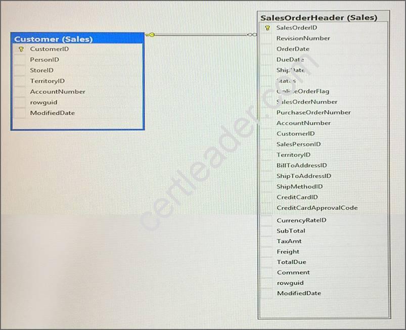70-761 dumps exhibit