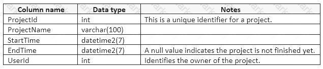 70-761 dumps exhibit