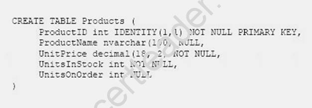 70-761 dumps exhibit