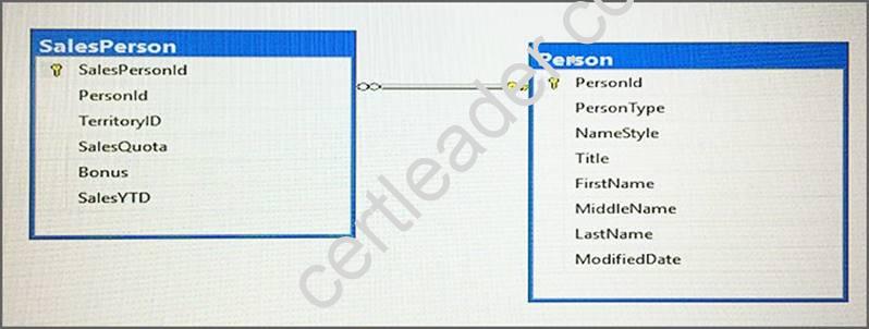 70-761 dumps exhibit