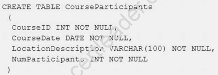 70-761 dumps exhibit