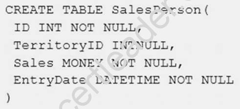 70-761 dumps exhibit