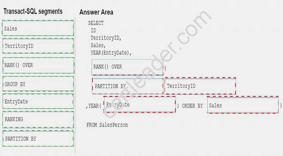 70-761 dumps exhibit