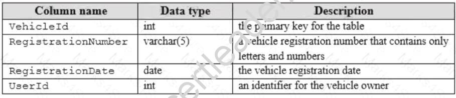 70-761 dumps exhibit