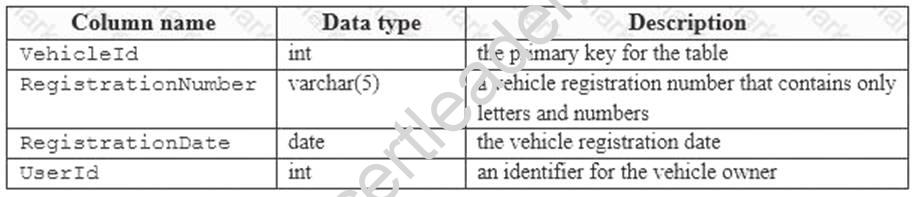 70-761 dumps exhibit