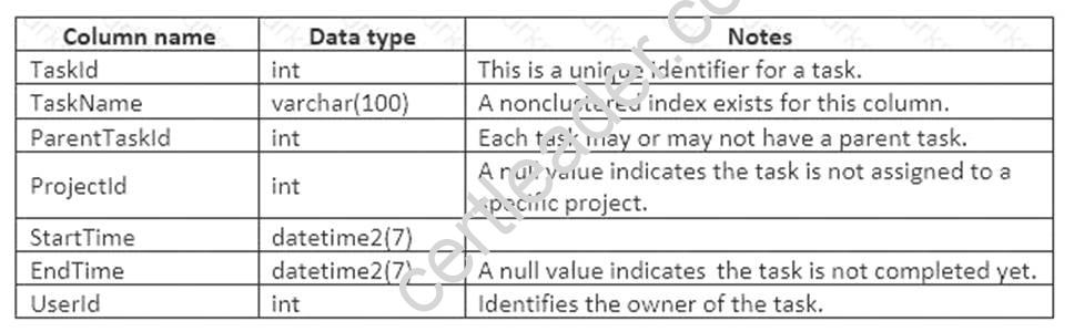 70-761 dumps exhibit