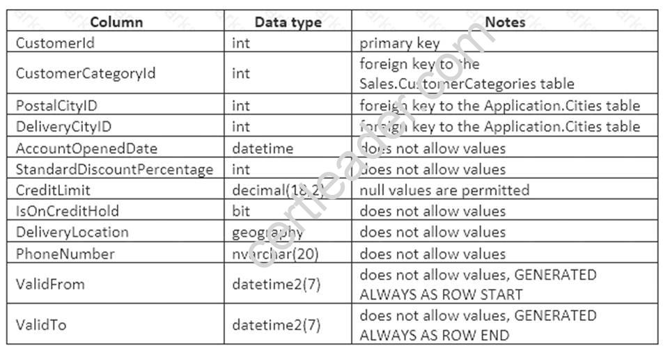 70-761 dumps exhibit