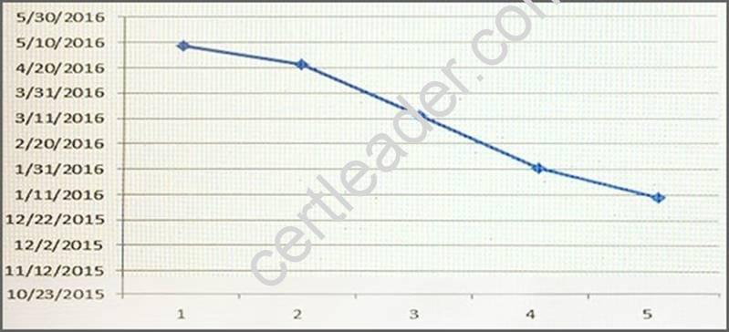 70-761 dumps exhibit