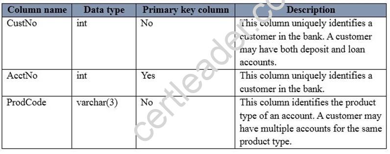 70-761 dumps exhibit