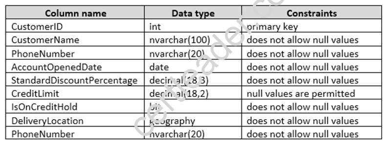 70-761 dumps exhibit