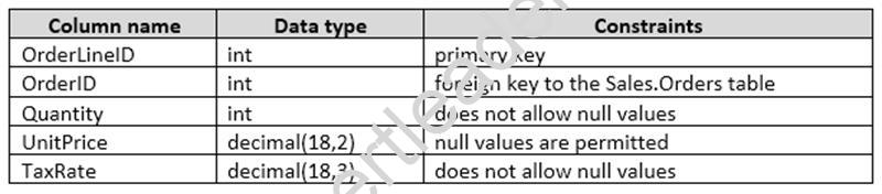 70-761 dumps exhibit