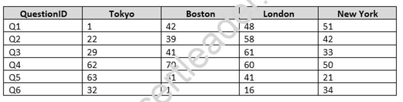 70-761 dumps exhibit