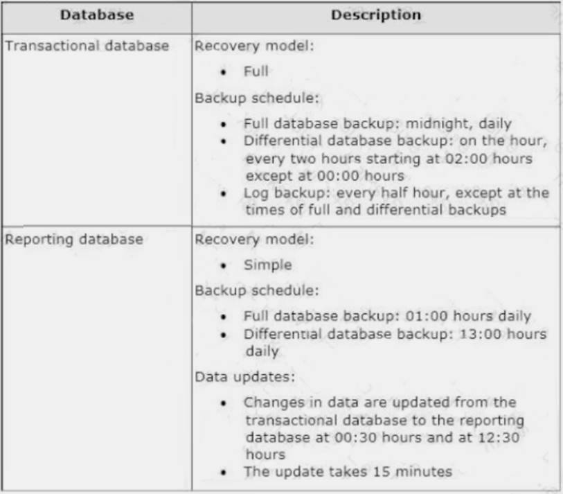 70-764 dumps exhibit