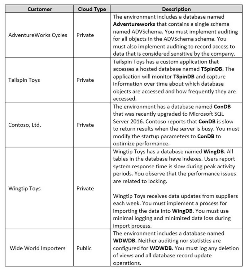 70-764 dumps exhibit