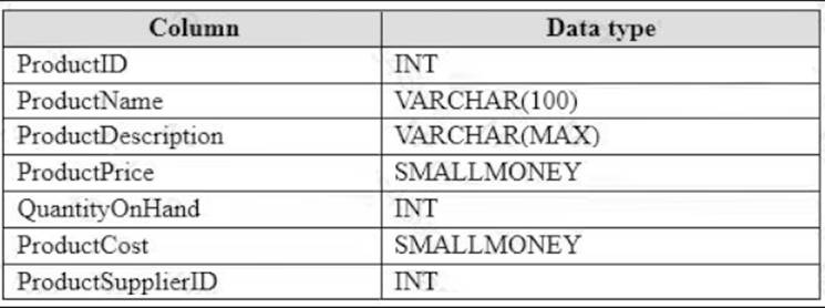 70-764 dumps exhibit