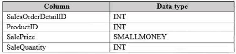 70-764 dumps exhibit