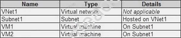 AZ-102 dumps exhibit