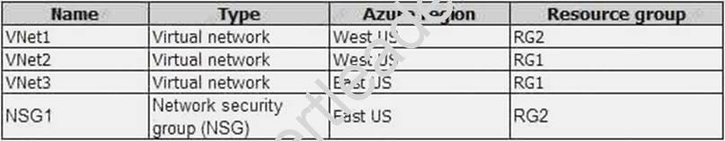 AZ-102 dumps exhibit