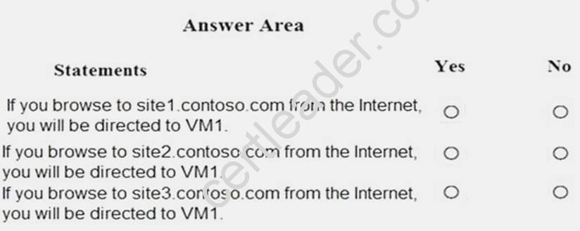 AZ-102 dumps exhibit