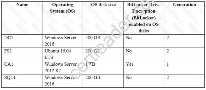AZ-102 dumps exhibit