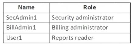 AZ-104 dumps exhibit