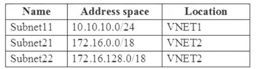 AZ-104 dumps exhibit