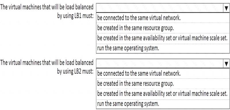 AZ-104 dumps exhibit