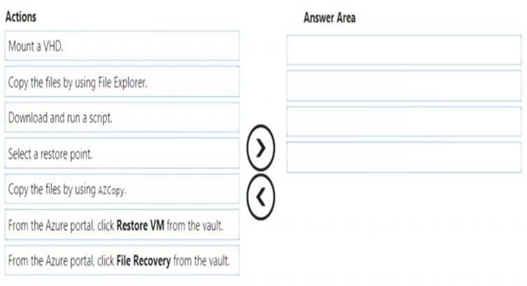 AZ-104 PDF Testsoftware