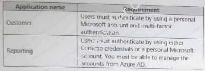 AZ-301 dumps exhibit