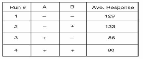 CSSBB Fragenkatalog