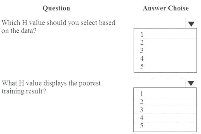 DP-100 dumps exhibit