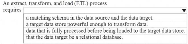 DP-900 dumps exhibit