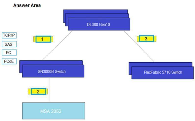 HPE0-V14 dumps exhibit