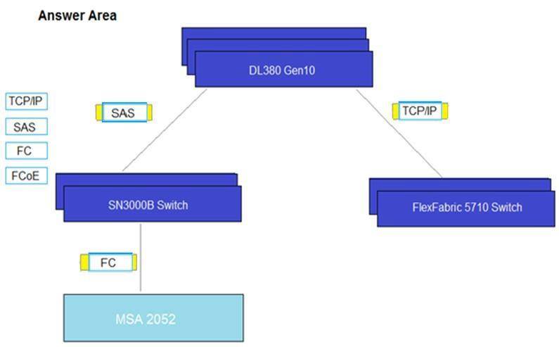 HPE0-V14 dumps exhibit